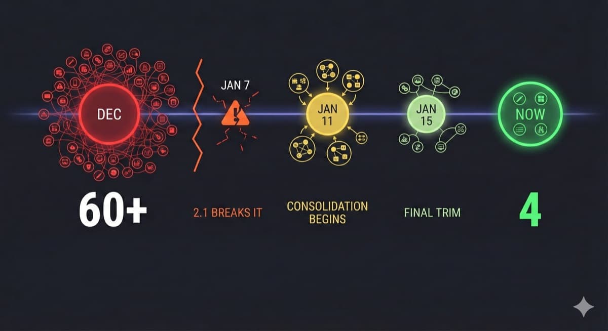 The great consolidation