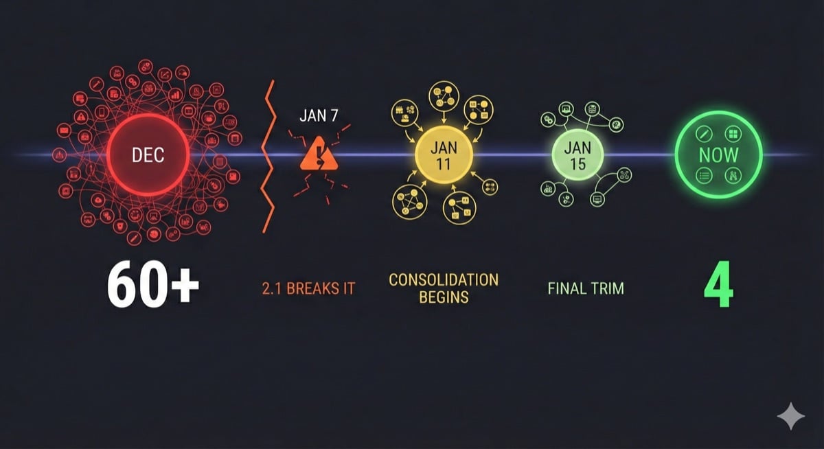 The great consolidation